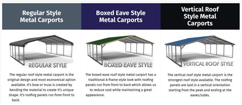 boxed eave roof metal